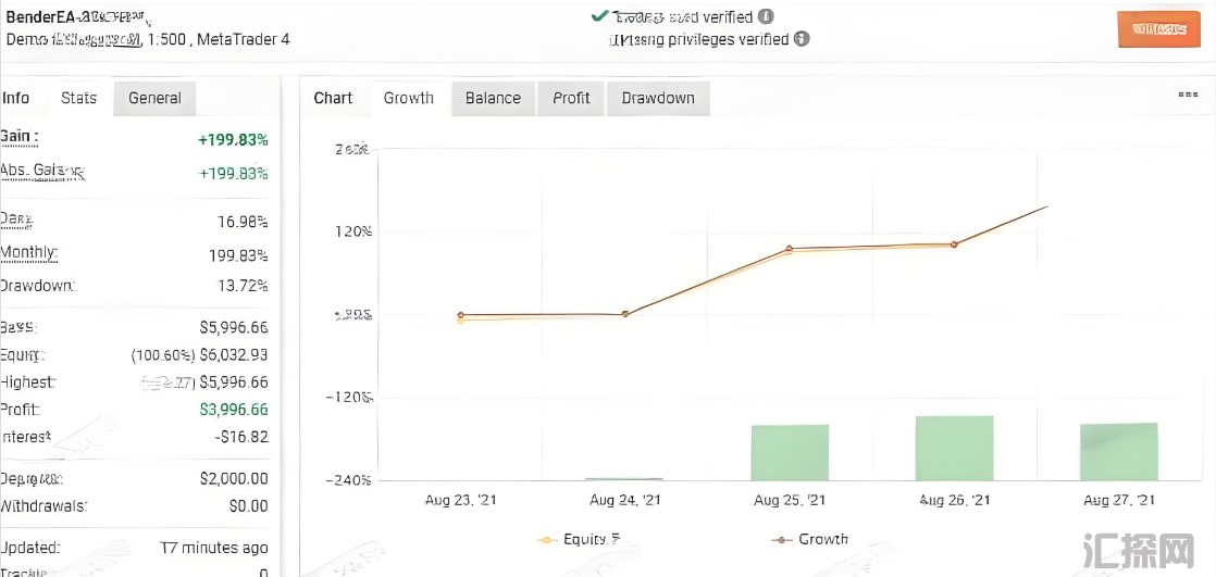 [1420+]利润因子最大化,BenderFX EA v2的算法优化目标