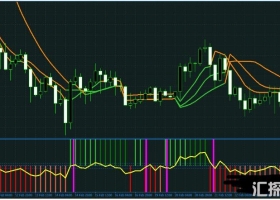 MT4下载 High Accuracy GBPJPY 高精准的镑日 外汇交易系统