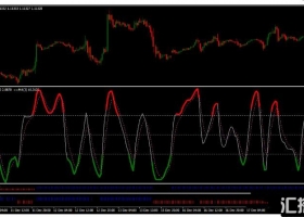 MT4下载 Turbo Trading波段交易系统 外汇交易系统