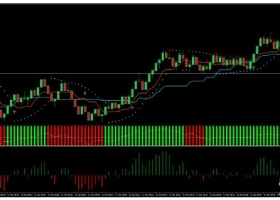 MT4下载 Ichimoku Complex Strategy趋势动量 外汇交易系统