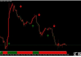 MT4下载Protofilter Forex Strategy 外汇交易系统