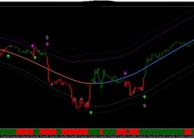 MT4下载 Trade Super Master Strategy 外汇交易系统