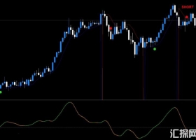 下载MT4训练者MT4顺势交易系统 外汇VIP指标