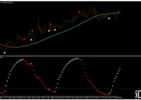 MT4下载 DSS Arrow 基于DSS指标的趋势动量 外汇交易系统