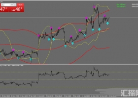 MT4下载 RSI_vs_BB交易系统 外汇交易系统
