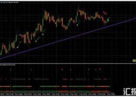 MT4下载 俄罗斯胜率达到80%的剥头皮 外汇交易系统