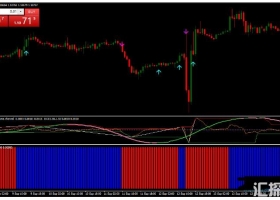MT4下载 Oma Channel Trading 外汇交易系统