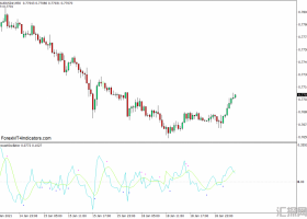 外汇MT4 预测振荡器MT4下载指标 外汇交易指标