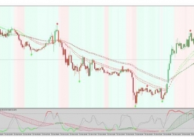 下载MT4 Super Signal Trend 趋势动量 外汇交易系统