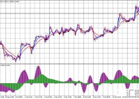 MT4下载 Fleg MA Trading基于均线 外汇交易系统