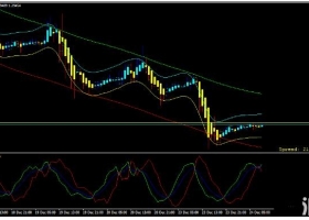 MT4下载 Distance Trading基于轨道线y 外汇交易系统