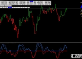 外汇Forex Aurum Alter Strategy改变者交易系统 VIP指标下载