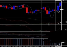 MT4下载 Forex Geyser 外汇交易系统