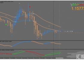 MT4下载 NRP Hyper Signals Trading Strategy 外汇交易系统