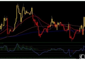 MT4下载 PUX CCI Forex Scalping Strategy 外汇交易系统