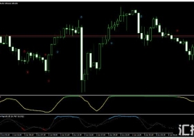 MT4下载 Magic FX Trading 趋势动量 外汇交易系统