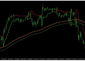 MT4下载 纯粹的趋势跟踪 外汇交易系统