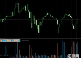 指标Power signals 2高级共振自划线指标  外汇VIP下载