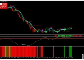 MT4下载 Delan Forex Revisited 趋势动量 外汇交易系统