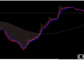 MT4下载 3D多空搏杀系统 外汇交易系统