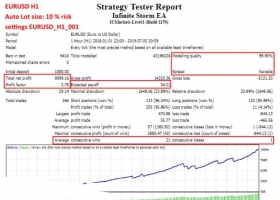 外汇无限风暴Infinite Storm EA_V1.25 EA下载