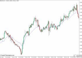 外汇MT4 可变指数动态平均 – VIDYA MT4下载指标 外汇交易指标