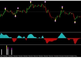 MT4下载 DayBreak Fibonacci Retracement 外汇交易系统