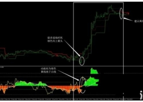 MT4下载 Renko Adaptive, Double CCI and 3BP 外汇交易系统