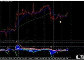 MT4下载 Kiads BMI 一套趋势动量 外汇交易系统