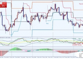 下载MT4 50 pips a trade 每单交易50个点 外汇交易系统