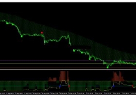 MT4下载 顶底无限 外汇交易系统