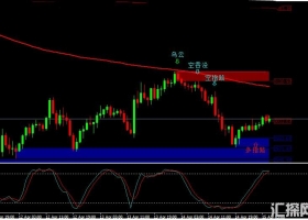 MT4下载 一套常用的裸K交易战法 外汇交易系统