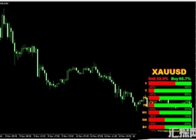 MT4下载 Strength Candles Indicator 外汇交易系统