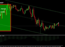 MT4下载 通道趋势交易系统 外汇交易系统