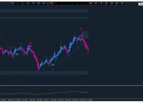 MT4下载 Super Win Strategy 趋势跟踪 外汇交易系统