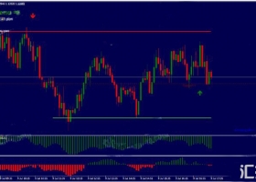 MT4 下载Scanners Pro 分析趋势的交易系统 外汇交易系统