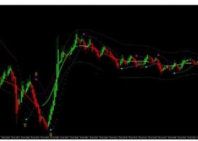 MT4下载 Parabolic SAR TMA 外汇交易系统