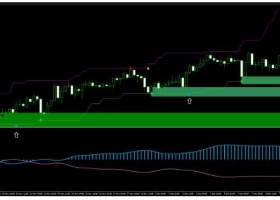 MT4下载 Moving Min and Max Price Action 外汇交易系统