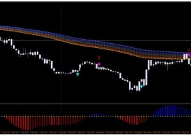 MT4下载 Rainbow Trading System 彩虹 外汇交易系统