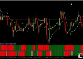 MT4下载 Envelopes Winner Strategy 外汇交易系统