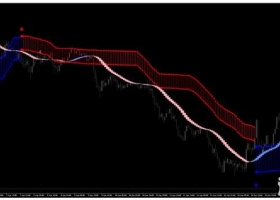 MT4下载 Trends Trigger Fx趋势跟踪交易系统 外汇交易系统