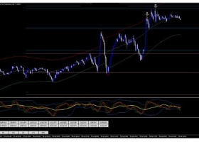 MT4下载 Best Scalping Technique 最好的剥头皮 外汇交易系统