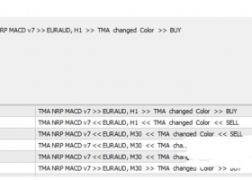 MT4下载 Fast Speed Strategy很好的信号过滤系统 外汇交易系统