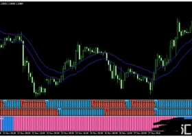 MT4下载 Ozymandias CCI Trading 外汇交易系统