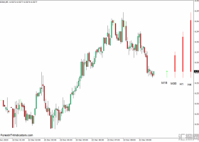 外汇MT4 多时间框架条形可视化MT4下载指标 外汇交易指标