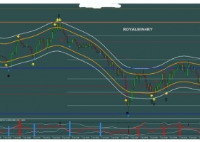 MT4下载 Binary Royal Strategy 趋势反转 外汇交易系统