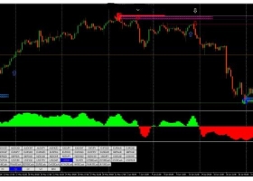 下载MT4 Reversal Point FX Strategy 反转点 外汇交易系统