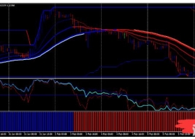 MT4下载 云图和均线趋势跟踪 外汇交易系统