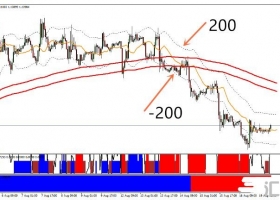 MT4下载 The secret of the trend 突破趋势跟踪 外汇交易系统