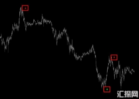 下载外汇MT4黄金白银原油货不对指标